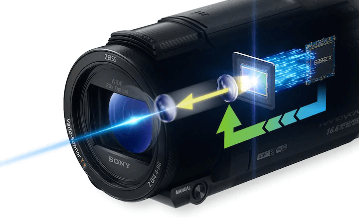 Sony FDR-AX43
